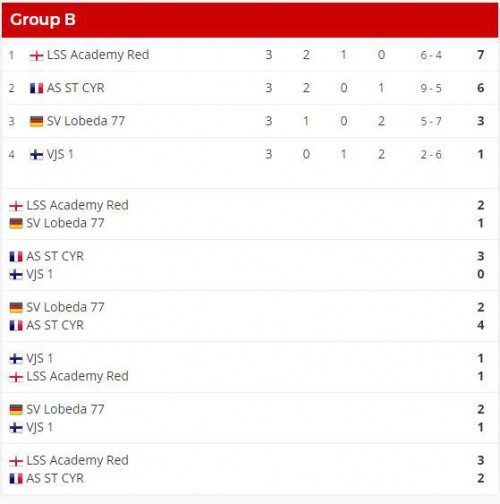 Barcelona Football Festival - 2.Tag