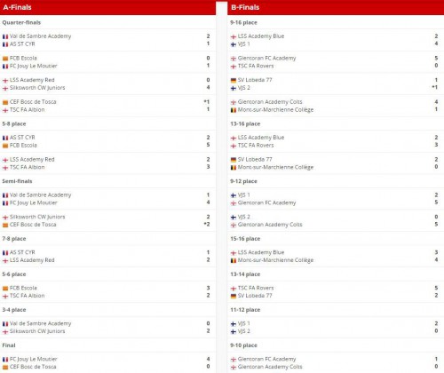 Barcelona Football Festival - 3.Tag