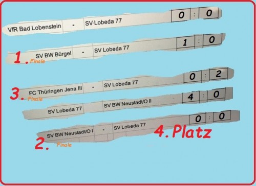 Futsaal HKM  2. Runde Stadtroda 19.01.2020