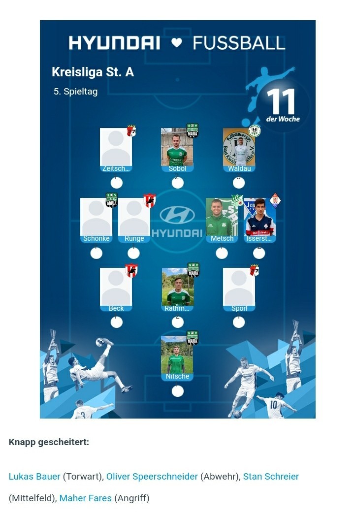 Doppelte Präsenz in der FuPa "Elf der Woche"