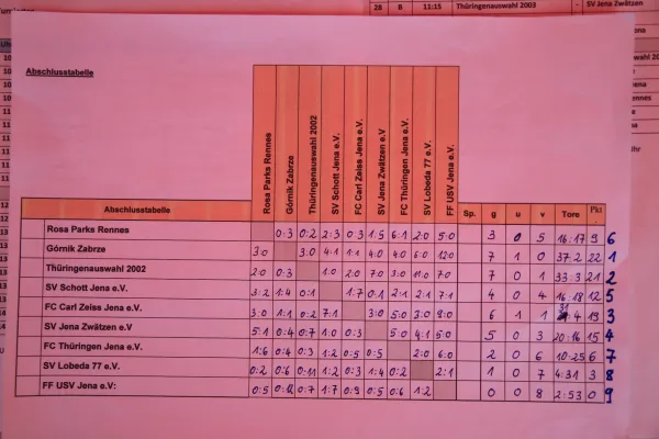 3. Intern. Fußballturnier 2015