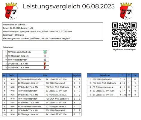 06.08.2025 SV Lobeda 77 II vs. noch nicht ausgelost